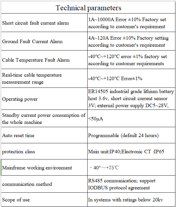 Temperature-measured Fault Indicator