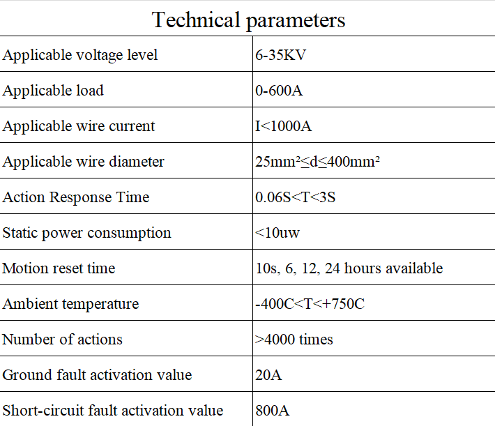 Fault Indicator